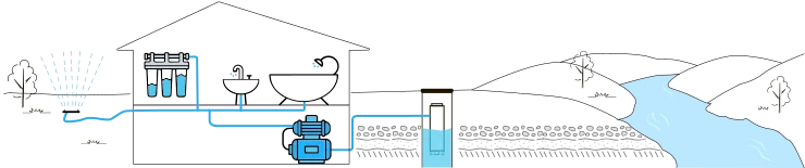 Water supply and water filtration